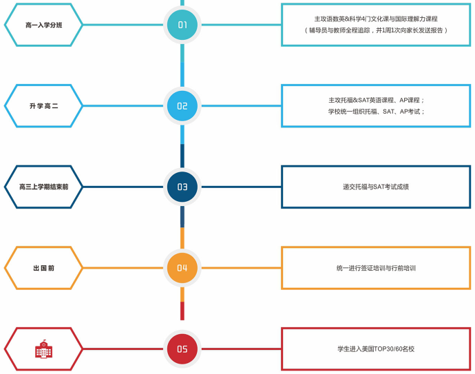 對應(yīng)介紹