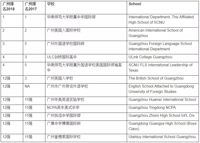 <a href='http://m.foakmf.cn/gzschool/' target='_blank'><u>廣州國際學校</u></a>