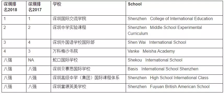 <a href='http://m.foakmf.cn/szschool/' target='_blank'><u>深圳國際學校</u></a>優質學校