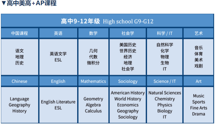高中美高+<a href='http://m.foakmf.cn/gjkc/mggz/' target='_blank'><u>AP課程</u></a>