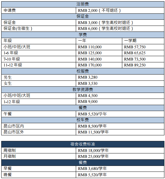 昆山加拿大國際學(xué)校學(xué)費(fèi)