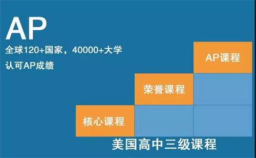 <a href='http://m.foakmf.cn/gjkc/mggz/' target='_blank'><u>AP課程</u></a>