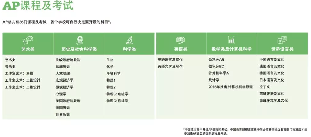 <a href='http://m.foakmf.cn/gjkc/mggz/' target='_blank'><u>AP課程</u></a>及考試