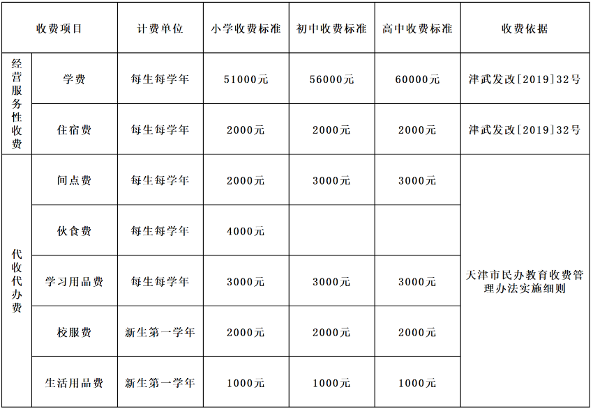 英華國際學(xué)校2020費用