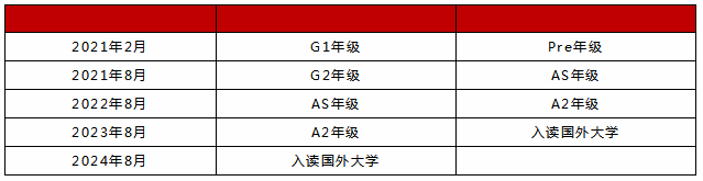 學制設(shè)置