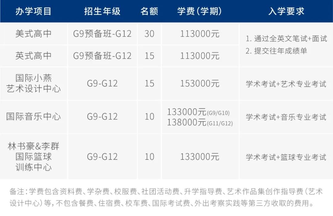 深圳國際預(yù)科學(xué)院2021春招