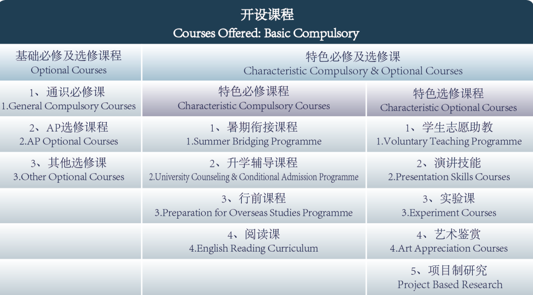 廣州外國語學(xué)校<a href='http://m.foakmf.cn/gjkc/mggz/' target='_blank'><u>AP課程</u></a>