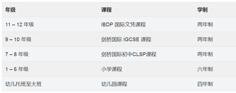 上海新加坡國際學(xué)校課程大綱