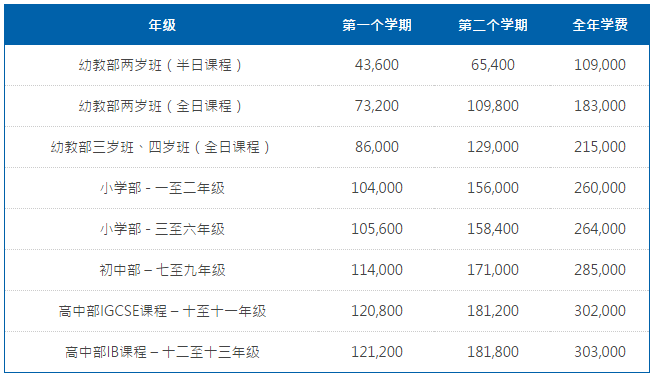 北京耀中國(guó)際學(xué)校學(xué)費(fèi)