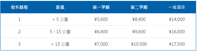 校車費(fèi)