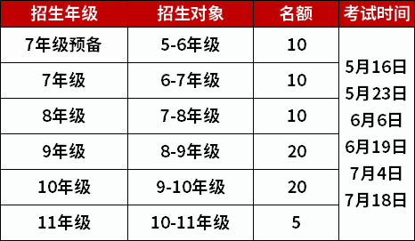 招生年級(jí)與對(duì)象