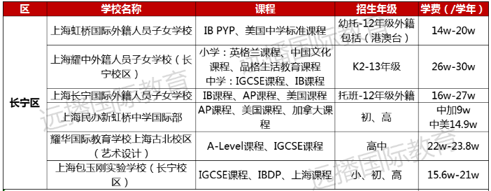 長寧區(qū)國際化學(xué)校學(xué)費(fèi)