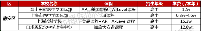 靜安區(qū)國際化學(xué)校學(xué)費(fèi)