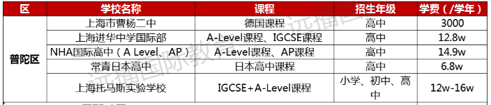 普陀區(qū)國際化學(xué)校學(xué)費(fèi)