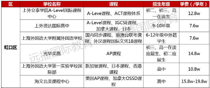 虹口區(qū)國際化學(xué)校學(xué)費(fèi)