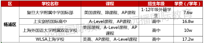 楊浦區(qū)國際化學(xué)校學(xué)費(fèi)