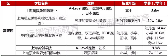 嘉定區(qū)國際化學(xué)校學(xué)費(fèi)