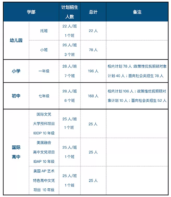 蘇州工業(yè)園區(qū)外國語學(xué)校2021-2022學(xué)年招生簡章