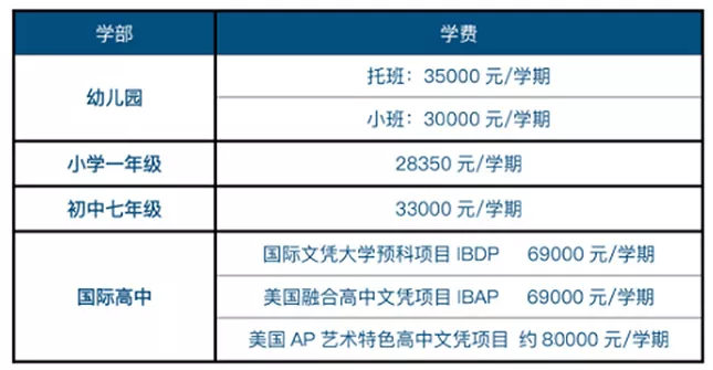 蘇州工業(yè)園區(qū)外國語學(xué)校2021-2022學(xué)年招生學(xué)費參考