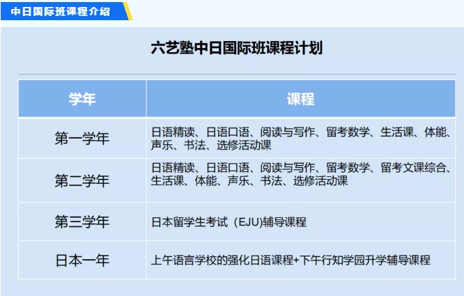 蘇州六藝塾中日國(guó)際班課程