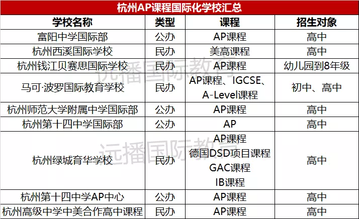 杭州AP學(xué)校盤點