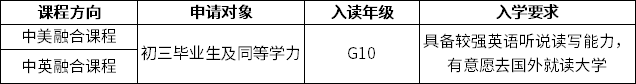 萬(wàn)科梅沙書(shū)院招生對(duì)象