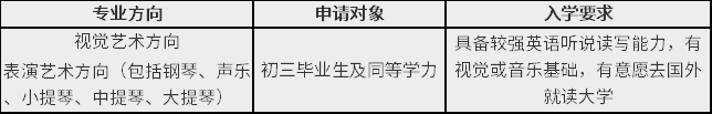 萬(wàn)科梅沙書(shū)院藝術(shù)學(xué)院招生對(duì)象