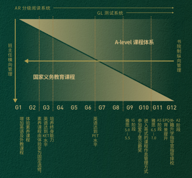課程系統(tǒng)融合漸進