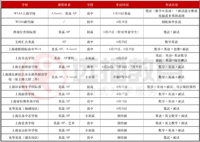 美高+<a href='http://m.foakmf.cn/gjkc/mggz/' target='_blank'><u>AP課程</u></a>學(xué)校2022秋招考試安排