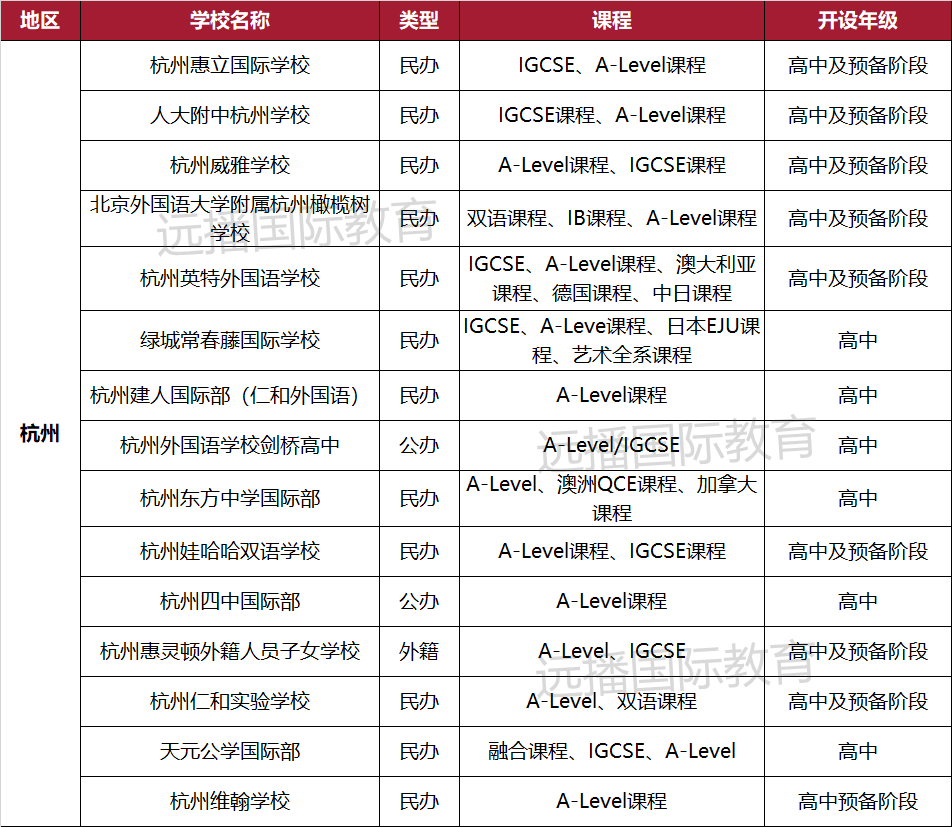 杭州開設(shè)A-Level課程的國(guó)際化學(xué)校匯總一覽表