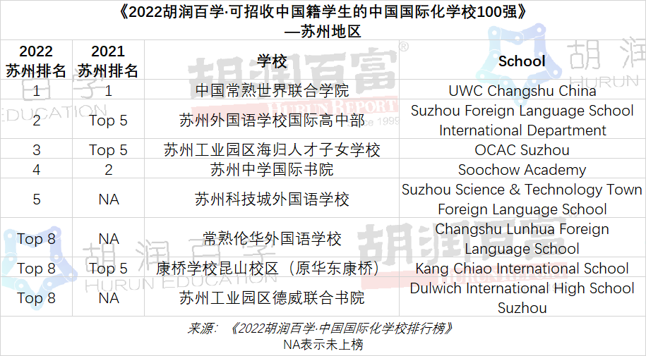 2022蘇州國(guó)際化學(xué)校排行榜TOP8學(xué)校一覽