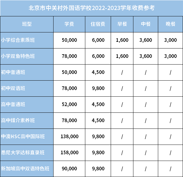 北京市中關(guān)村外國語學(xué)校2022-2023學(xué)年收費參考