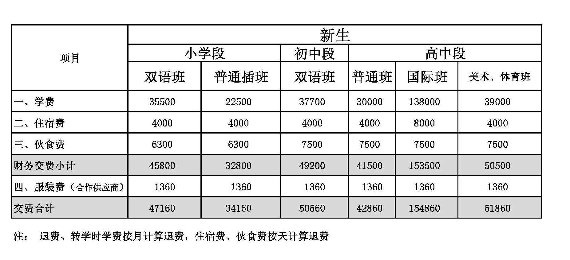 北京豐臺區(qū)新北賦學校(原北大附屬實驗學校)學費參考