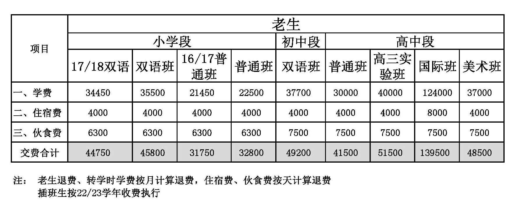 北京豐臺區(qū)新北賦學校(原北大附屬實驗學校)學費參考