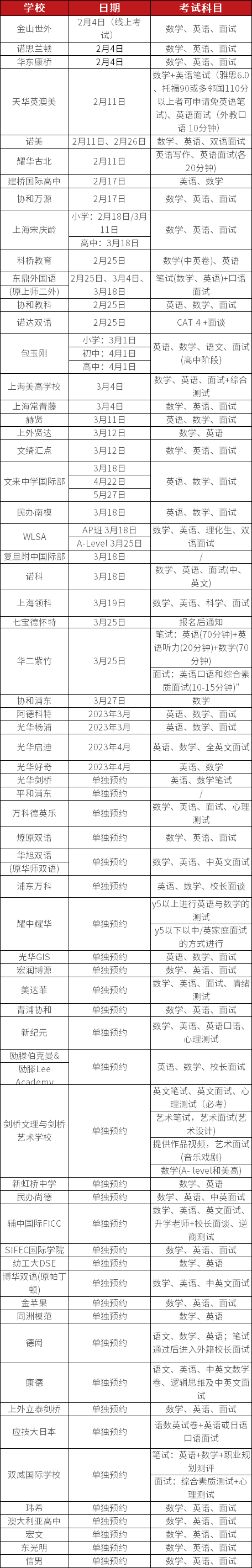 60+<a href='http://m.foakmf.cn/school/shgjxx/' target='_blank'><u>上海國際學校</u></a>秋招開放日匯總一覽