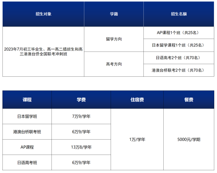 招生計劃和收費(fèi)參考