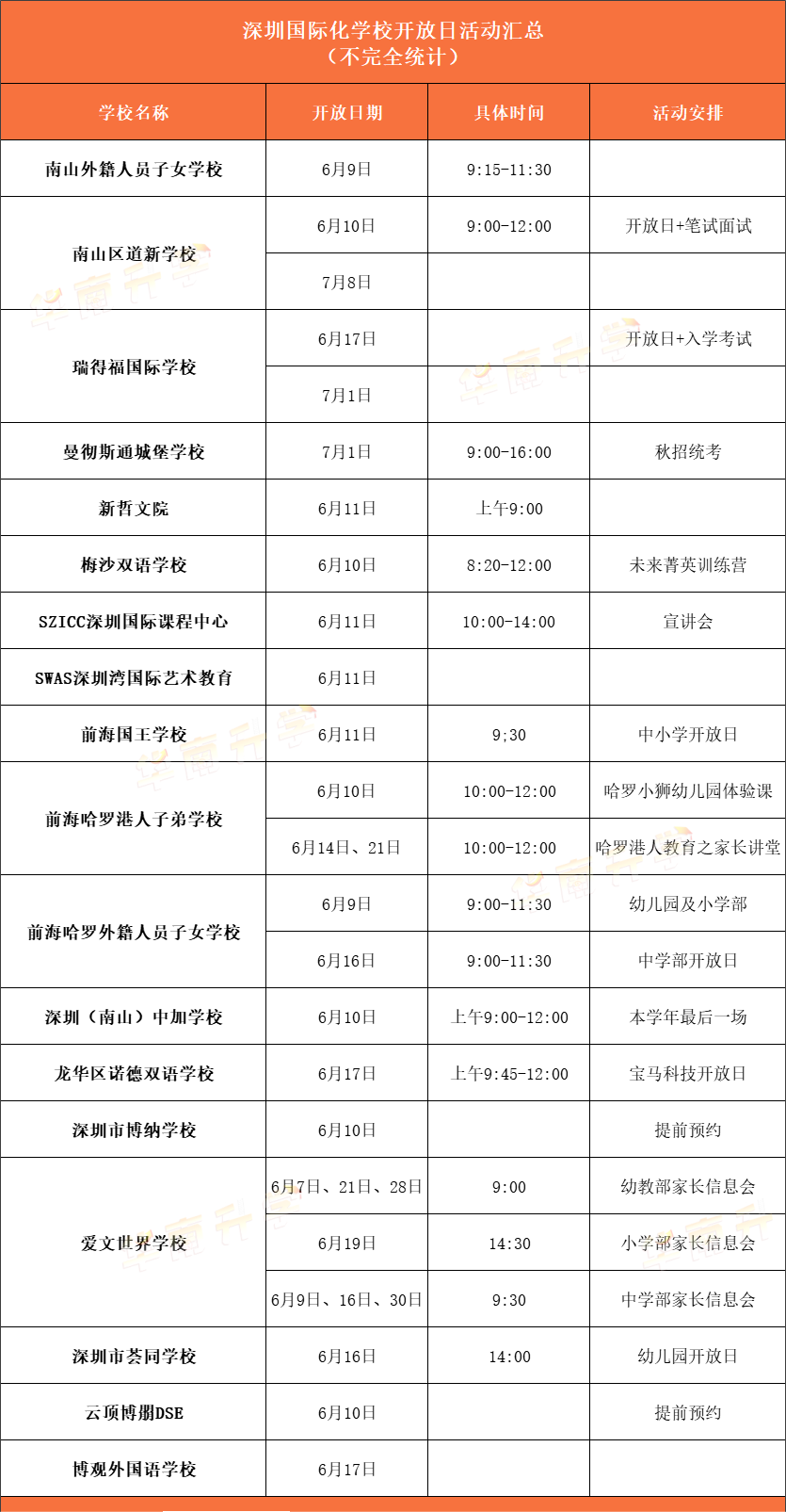 <a href='http://m.foakmf.cn/szschool/' target='_blank'><u>深圳國際學校</u></a>6月部分學校招生開放日