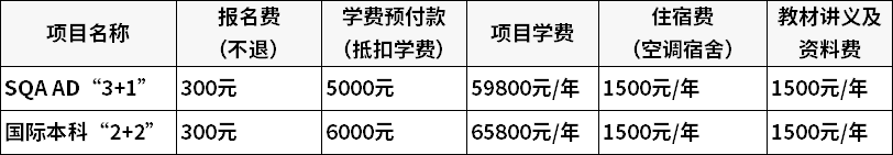廣東金融學(xué)院國際本科3+1/2+2項(xiàng)目學(xué)費(fèi)