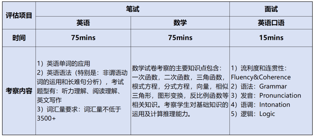東鼎學(xué)校入學(xué)評估內(nèi)容