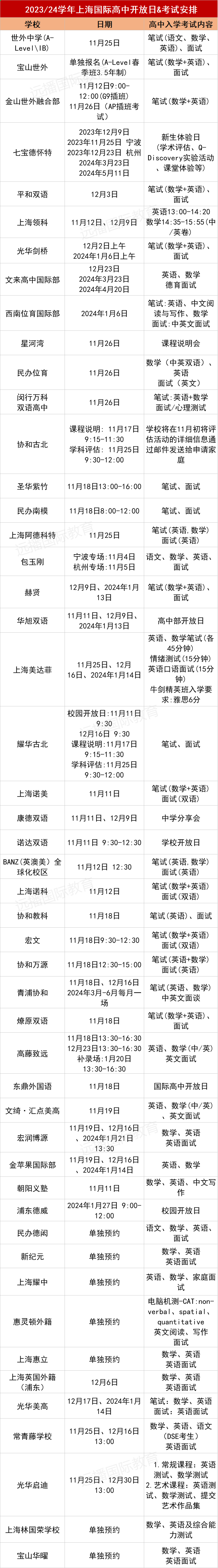 <a href='http://m.foakmf.cn/school/shgjxx/' target='_blank'><u>上海國際學校</u></a>40+熱門學校11月-1月開放日匯總