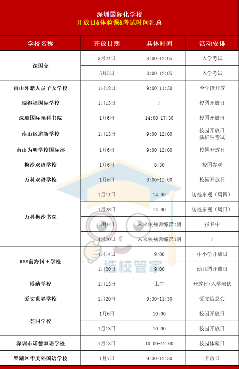 2024年深圳國(guó)際化學(xué)校第一波開放日來(lái)襲