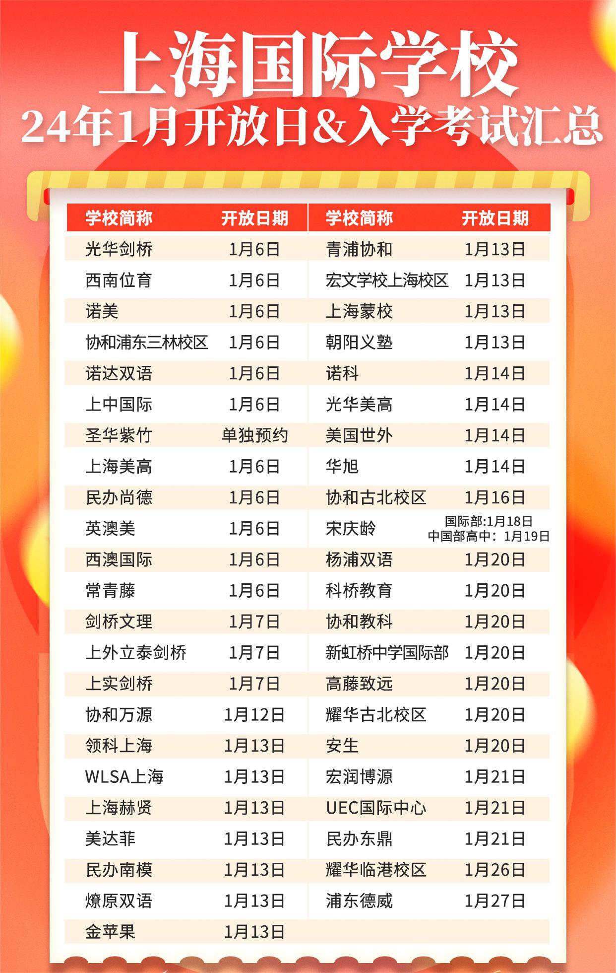 <a href='http://m.foakmf.cn/school/shgjxx/' target='_blank'><u>上海國際學校</u></a>2024年招生，1月入學考試&開放日