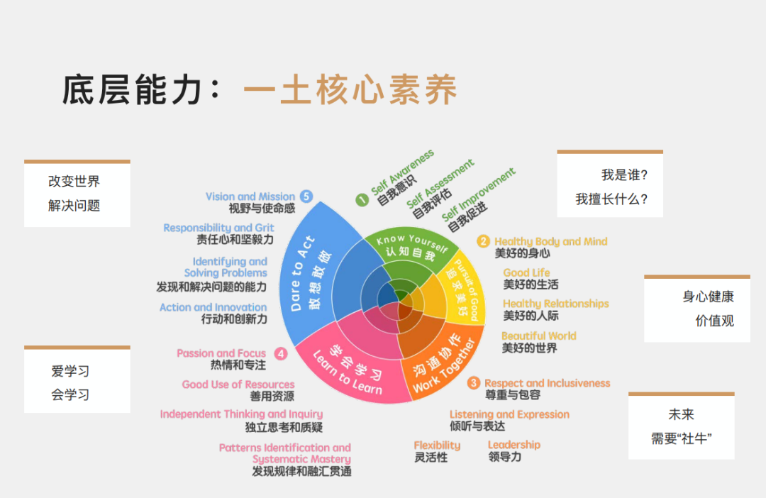 一土學校核心素養(yǎng)