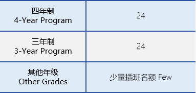 協(xié)和教育浦東課程中心三林2024秋招計(jì)劃