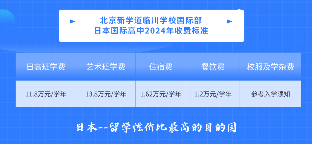 北京市新學(xué)道臨川學(xué)校國際部2024學(xué)費(fèi)標(biāo)準(zhǔn)