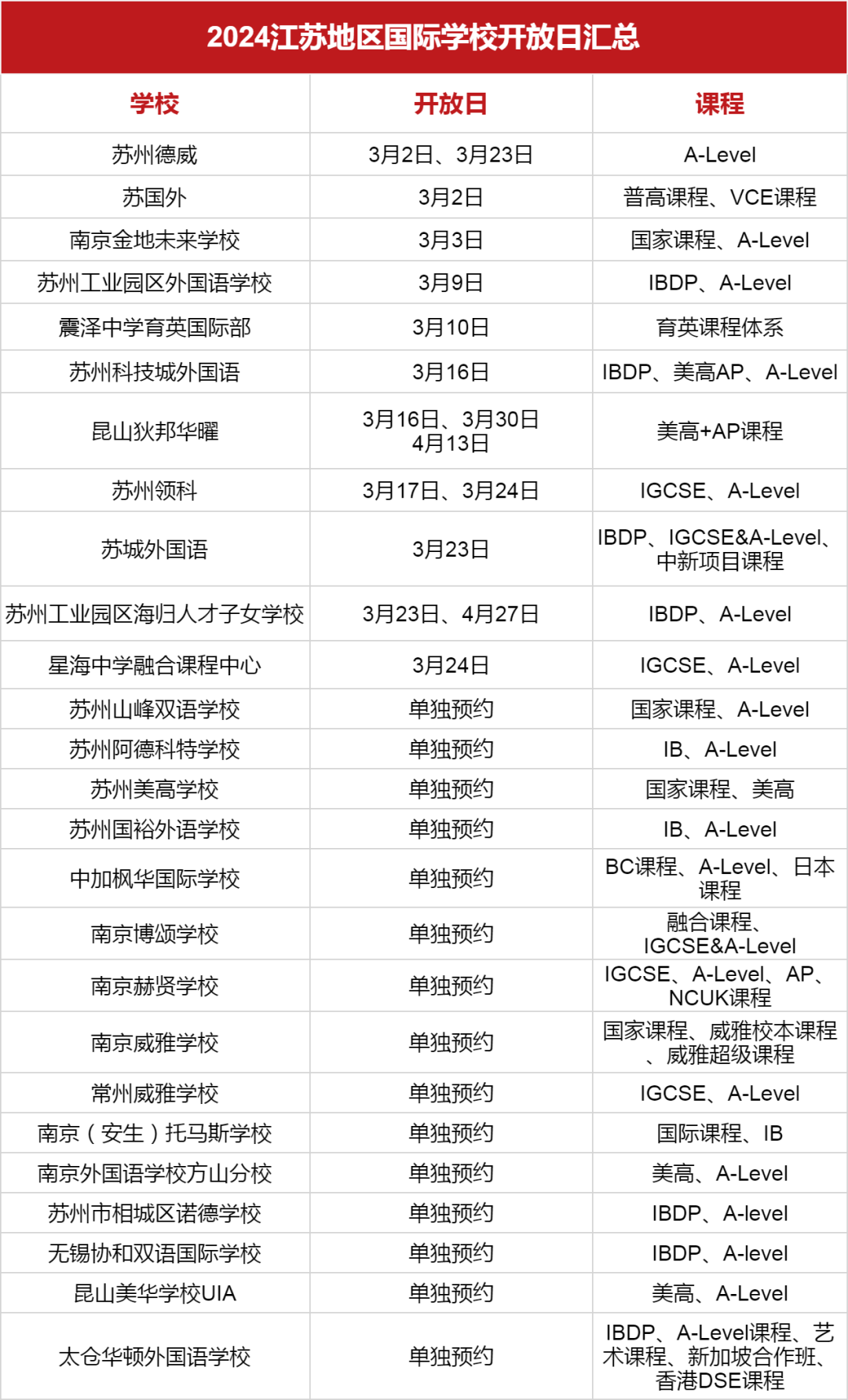<a href='http://m.foakmf.cn/jsschool/' target='_blank'><u>江蘇國際學(xué)校</u></a>2024學(xué)年秋招3月開放日匯總