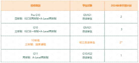 上海浦東新區(qū)民辦籽奧高級中學2024-2025學年秋季招生對象