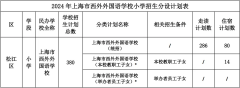 上海市西外外國(guó)語(yǔ)學(xué)校2024學(xué)年小學(xué)招生簡(jiǎn)章