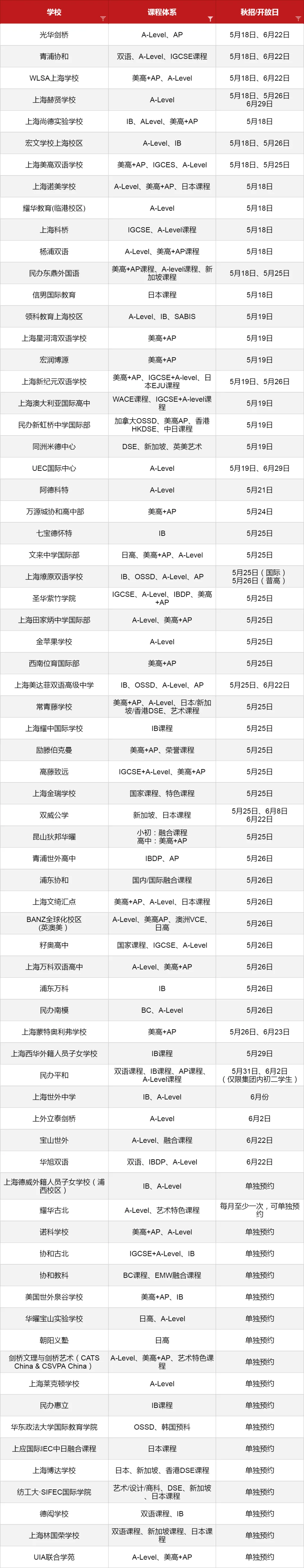 5-6月份眾多<a href='http://m.foakmf.cn/school/shgjxx/' target='_blank'><u>上海國際學校</u></a>2024秋招考試開放日