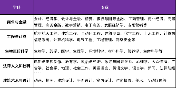 相關(guān)學(xué)科及專(zhuān)業(yè)方向：